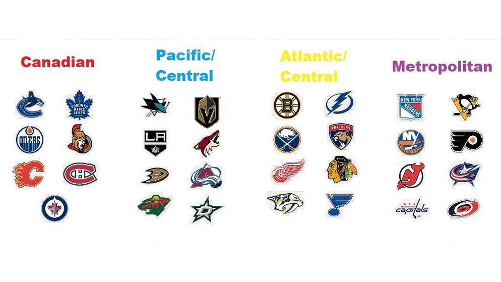 NHL紐約遊騎兵:他們的彩票競賽排名大為改善