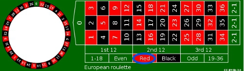 輪盤遊戲是俄羅斯輪盤的簡稱英文名為Roulette
