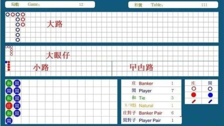 攻略大曝光破解百家樂瘋傳百家樂怎麼玩才能贏錢?