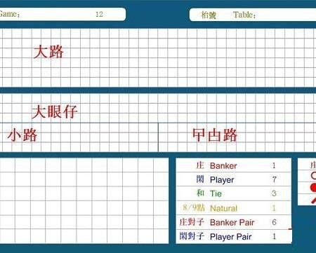 攻略大曝光破解百家樂瘋傳百家樂怎麼玩才能贏錢?