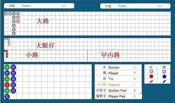 百家樂算牌路分析