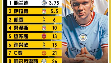 英超金靴賠率:哈蘭德居首 孫興慜第六C羅第七